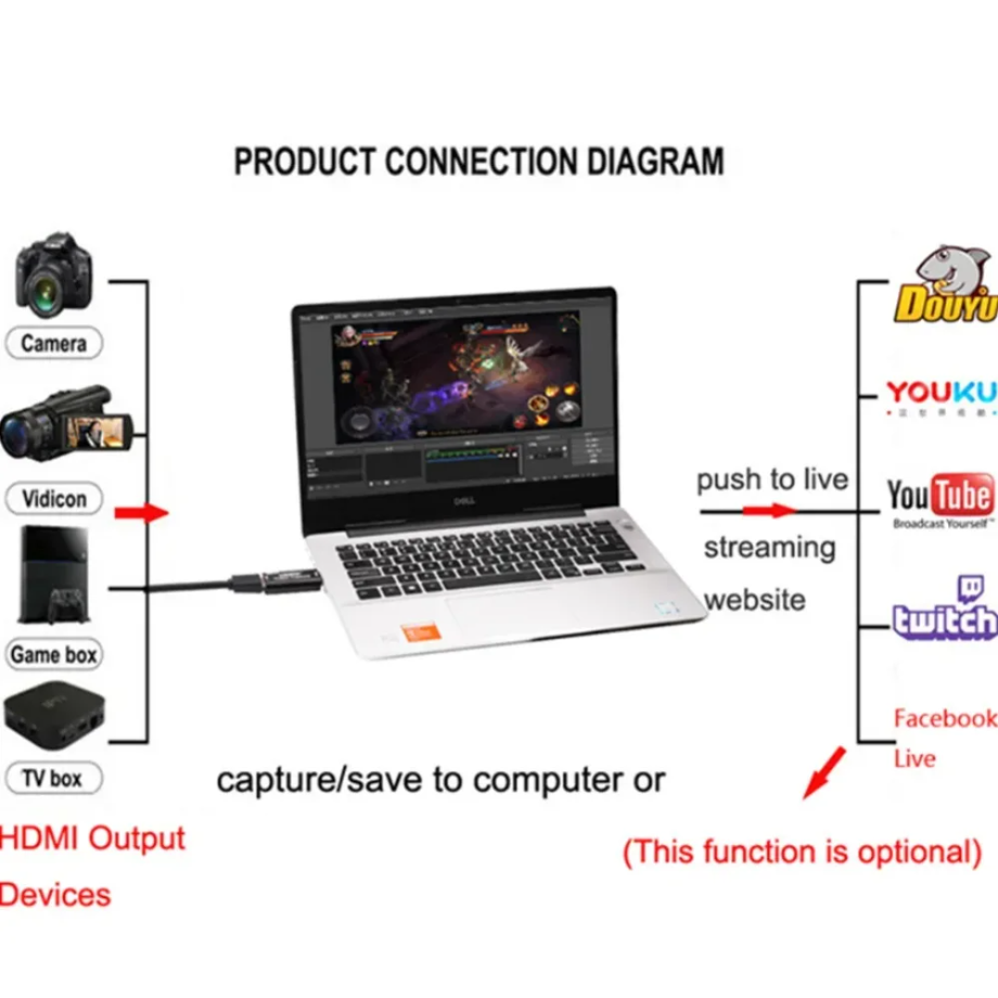 Kartu penangkap Video 4K USB 3 - Elgato Stream Deck ulasan dan harga