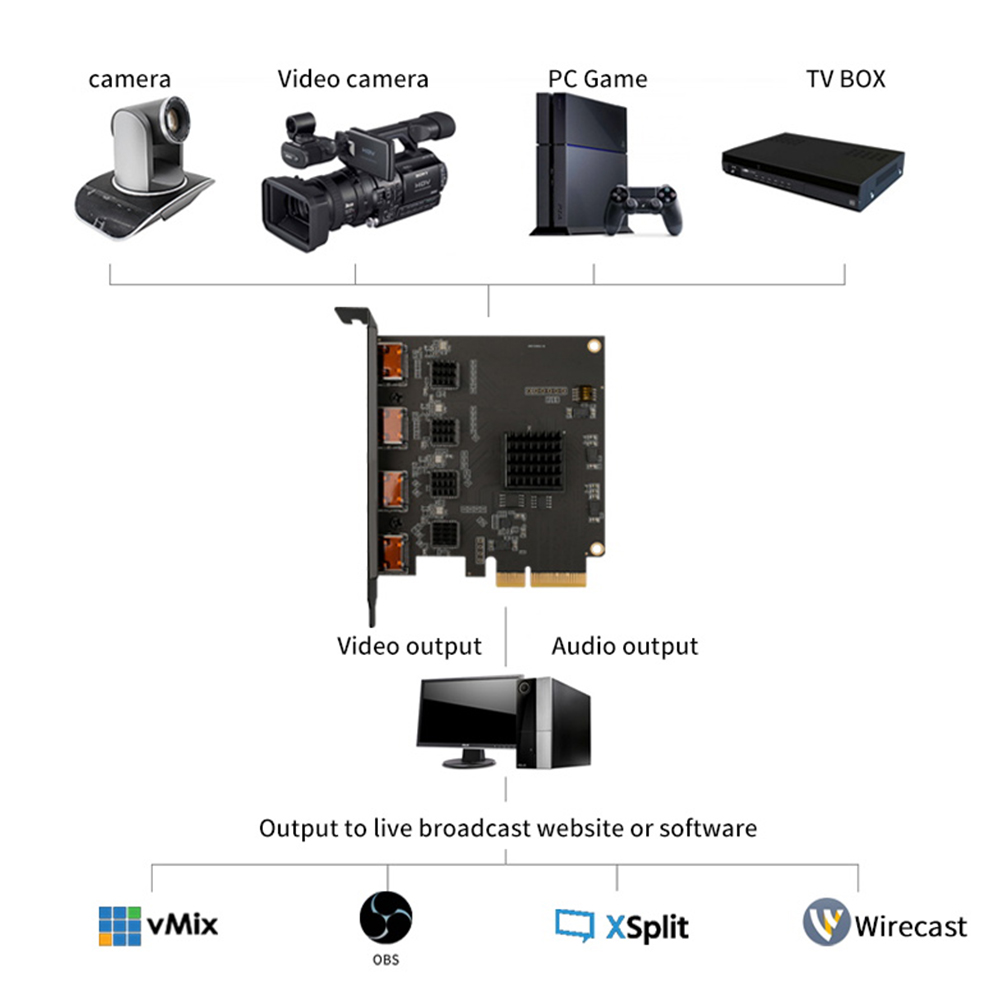 Acasis 4 Saluran Hdmi-kompatib - Elgato Stream Deck ulasan dan harga